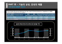 삼성과 애플의 경영전략 비교 분석-12