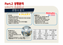 [서비스마케팅] 코스트코-15