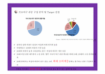 FUN MARKETING 펀 마케팅을 활용한 프로야구 20대 여성고객 유치방안-5
