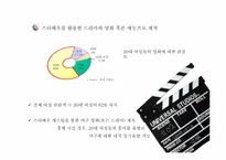 FUN MARKETING 펀 마케팅을 활용한 프로야구 20대 여성고객 유치방안-12
