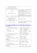 [신소재공학] 강화플라스틱 폴리카보네이트-9