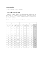 [기계항공공학] 압력실험-7