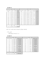 [기계항공공학] 압력실험-9