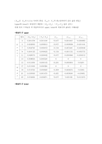 [기계항공공학] 압력실험-18