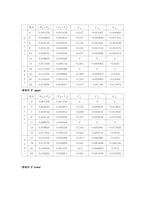 [기계항공공학] 압력실험-19