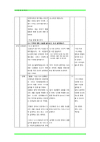 [사회과 수업지도안] 여러 지역의 생활-3