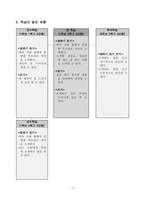 [초등 국어과 교수,학습 지도안] 5. 더 알고 싶어요-4