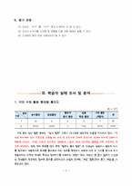 [초등 국어과 교수,학습 지도안] 5. 더 알고 싶어요-6