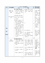 [초등 국어과 교수,학습 지도안] 5. 더 알고 싶어요-11