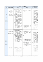[초등 국어과 교수,학습 지도안] 5. 더 알고 싶어요-12