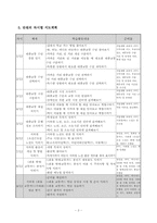 [장애아 특수교육] 지하철 1회용 교통카드(우대용) 발급 받기 지도안-3