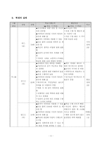 [장애아 특수교육] 지하철 1회용 교통카드(우대용) 발급 받기 지도안-6