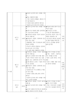 [장애아 특수교육] 지하철 1회용 교통카드(우대용) 발급 받기 지도안-7