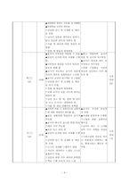 [장애아 특수교육] 지하철 1회용 교통카드(우대용) 발급 받기 지도안-8