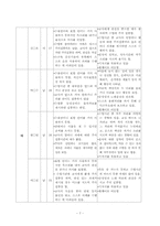 [지체장애아 사회과 교수, 학습 과정안] 자랑스러운 우리나라 지도안-9