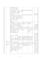 [지체장애아 사회과 교수, 학습 과정안] 자랑스러운 우리나라 지도안-13