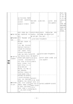 [지체장애아 사회과 교수, 학습 과정안] 자랑스러운 우리나라 지도안-14