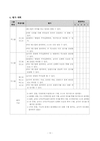 [지체장애아 사회과 교수, 학습 과정안] 자랑스러운 우리나라 지도안-15
