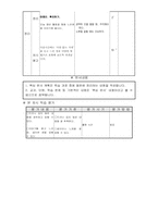 [초등국어과 교수-학습 과정안] 이야기의 바다-3