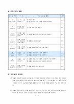 [초등학교 즐거운 생활과 교수,학습 지도안] 4. 숲 속 나라 잔치-3
