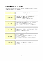 [초등학교 즐거운 생활과 교수,학습 지도안] 4. 숲 속 나라 잔치-8
