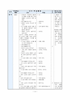 [초등학교 즐거운 생활과 교수,학습 지도안] 4. 숲 속 나라 잔치-11