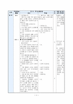 [초등학교 즐거운 생활과 교수,학습 지도안] 4. 숲 속 나라 잔치-12