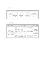 [초등수학과 교수, 학습 과정안] 수학 - 5-3 선대칭도형 그리기 지도안-4