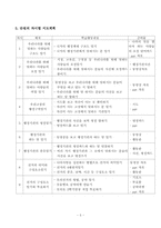 [사회과 장애아교육] 나랑사랑 실천하기 지도안-3