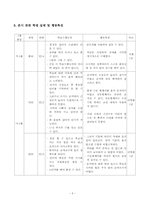 [사회과 장애아교육] 나랑사랑 실천하기 지도안-5