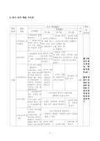 [사회과 장애아교육] 나랑사랑 실천하기 지도안-7