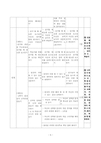 [사회과 장애아교육] 나랑사랑 실천하기 지도안-8