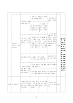 [사회과 장애아교육] 나랑사랑 실천하기 지도안-9