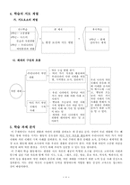 [사회과 교수-학습 과정안] `환경보전과 국토개발` 지도안-4