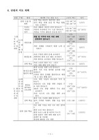 [사회과 교수-학습 과정안] `환경보전과 국토개발` 지도안-5