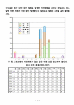[사회과 교수-학습 과정안] `환경보전과 국토개발` 지도안-14
