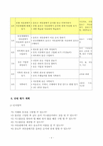 [자폐아동 지도안] `합리적인 경제생활` 수업세안-4