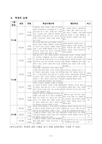 [자폐아동 지도안] `합리적인 경제생활` 수업세안-6