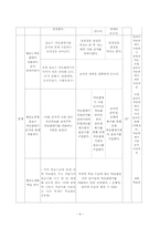 [자폐아동 지도안] `합리적인 경제생활` 수업세안-8