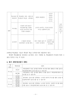[자폐아동 지도안] `합리적인 경제생활` 수업세안-9