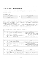 [독서교육] 제7차 교육과정 및 2007 교육과정의 `읽기` 영역 분석 -학년별 내용 7∼8학년-3