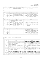 [독서교육] 제7차 교육과정 및 2007 교육과정의 `읽기` 영역 분석 -학년별 내용 7∼8학년-4