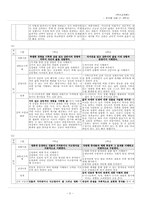 [독서교육] 제7차 교육과정 및 2007 교육과정의 `읽기` 영역 분석 -학년별 내용 7∼8학년-6