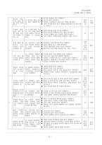 [독서교육] 제7차 교육과정 및 2007 교육과정의 `읽기` 영역 분석 -학년별 내용 7∼8학년-8