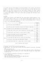 [독서교육] 제7차 교육과정 및 2007 교육과정의 `읽기` 영역 분석 -학년별 내용 7∼8학년-13