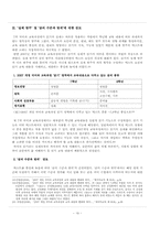 [독서교육] 제7차 교육과정 및 2007 교육과정의 `읽기` 영역 분석 -학년별 내용 7∼8학년-19