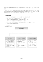 [지체장애아 기술 가정과 교수-학습 과정안] 의류와 침구-3