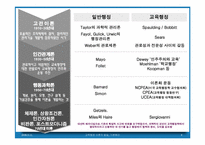 교육행정 이론의 발달, 기본원리-4