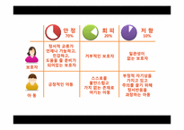 [교육심리] 애착이 유아의 사회성 발달에 미치는 영향-20