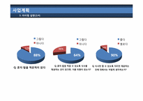 [사업계획서] 혼자 먹는 식당-6